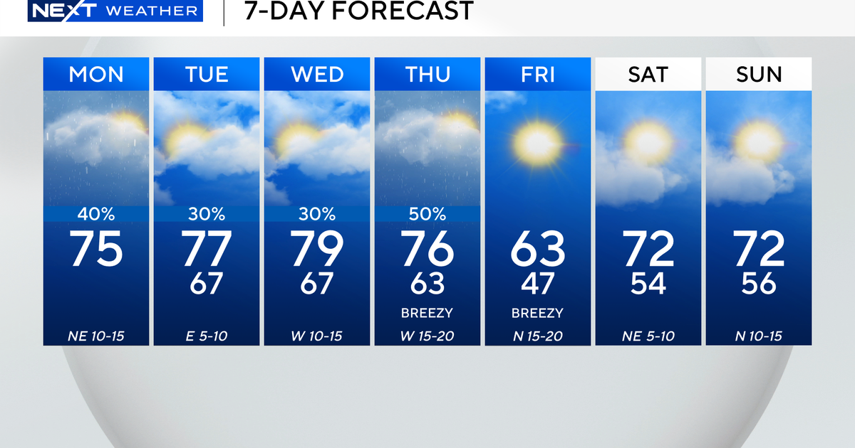 South Florida sees wet, cloudy start to the week before big cooldown pushes in