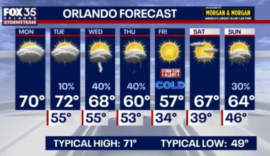 Orlando weather: Cold front brings rainy, chilly week