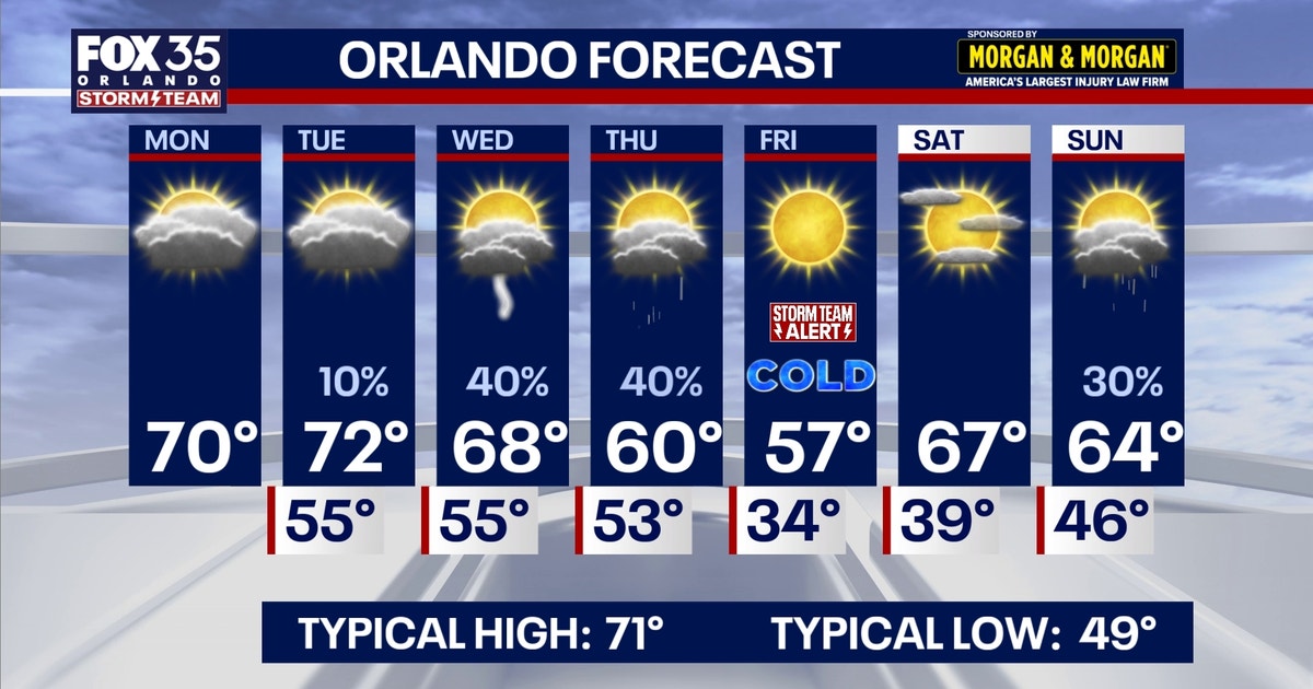 Orlando weather: Cold front brings rainy, chilly week