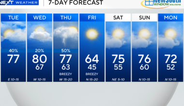 More rain, some thunderstorms possible in South Florida before big temperature drop later this week