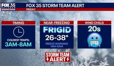 Orlando weather: Cold snap to bring frigid temperatures to Central Florida