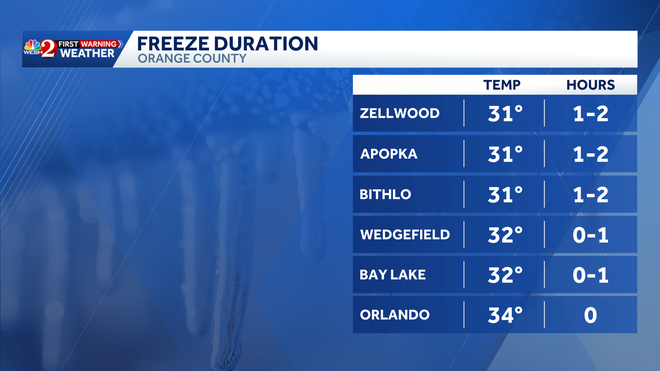 orange county freeze duration