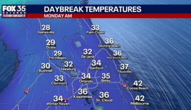 Orlando weather: Coldest air in years arrives, another cold snap on the way for Central Florida
