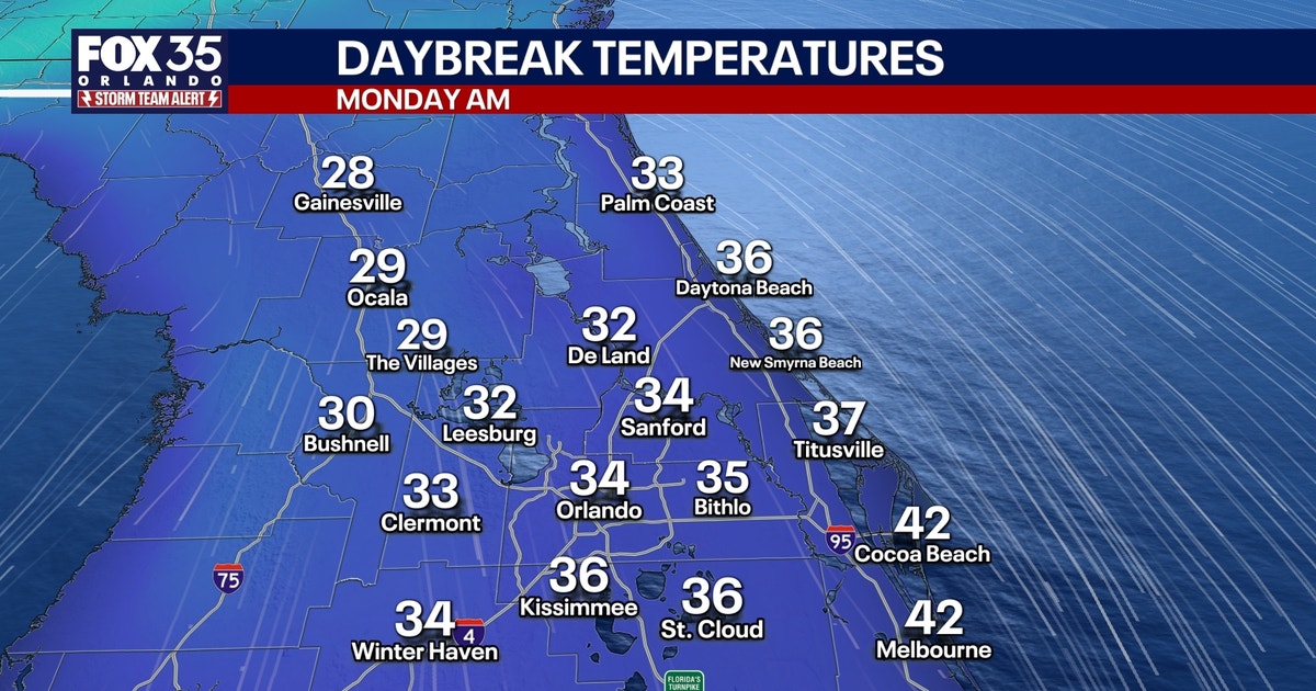 Orlando weather: Coldest air in years arrives, another cold snap on the way for Central Florida