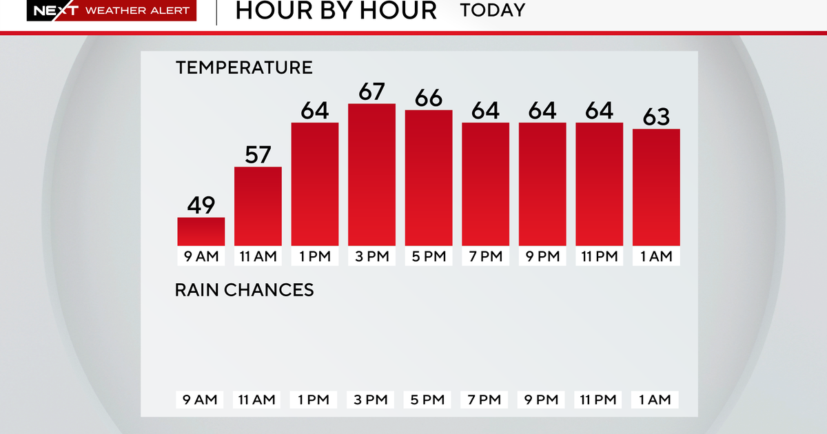 After South Florida sees cold start to Friday, cool and breezy conditions will move in