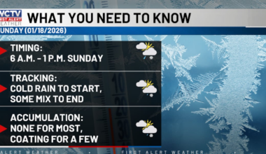 Wintry mix still on the table for Sunday morning