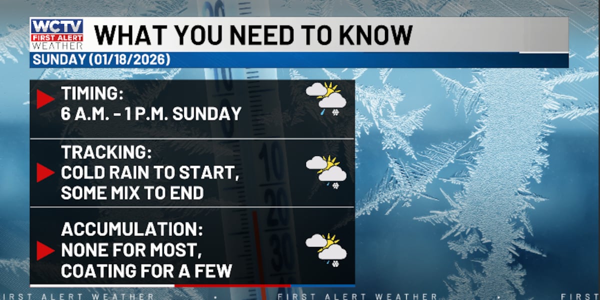 Wintry mix still on the table for Sunday morning