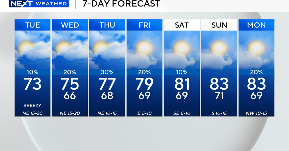 South Florida to see pleasant, mostly sunny conditions Tuesday with warming trend on the way