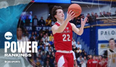 College basketball power rankings: Miami (OH) surges into top three amid undefeated run