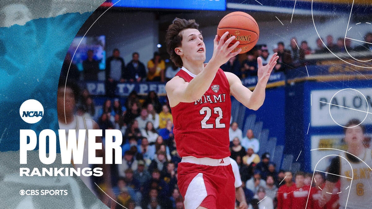 College basketball power rankings: Miami (OH) surges into top three amid undefeated run