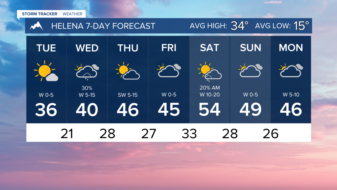 7 Day AM HELENA.png