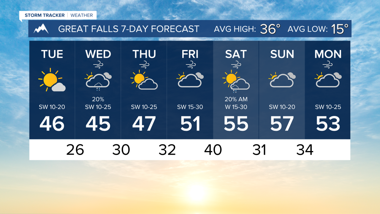 7 Day AM GREAT FALLS.png