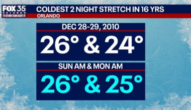 Orlando weather: Record cold temperatures expected for Central Florida