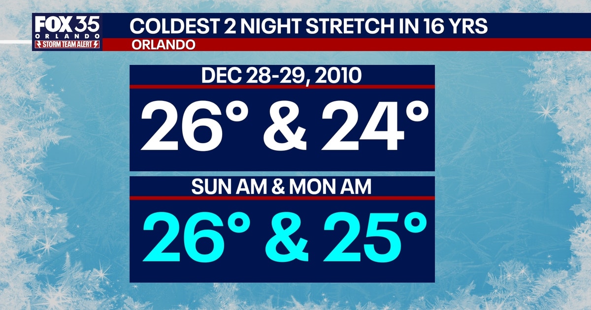 Orlando weather: Record cold temperatures expected for Central Florida