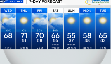 Arctic front to blast South Florida with coldest temperatures in 15 years