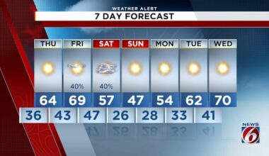 Even colder weather set to hit Central Florida this weekend