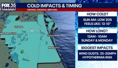 Florida cold weather: County-by-county forecast, timeline, impacts & concerns