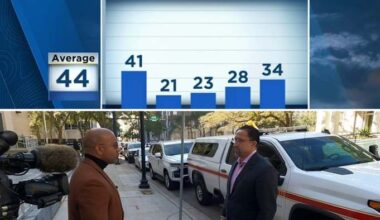 Northeast Florida counties ramp up cold-weather preparations with shelters, warnings