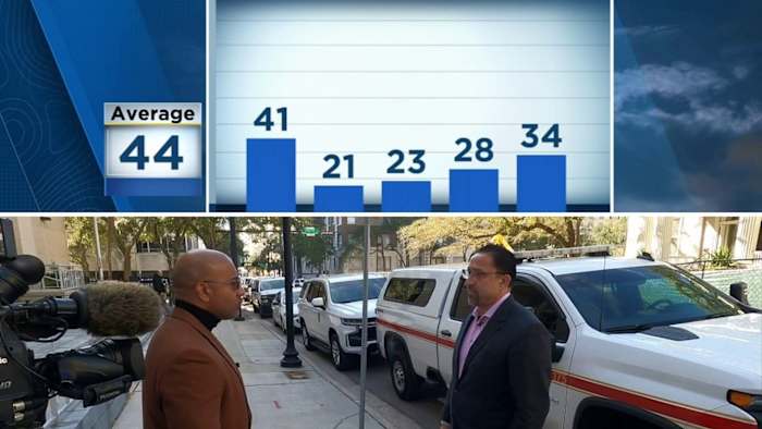 Northeast Florida counties ramp up cold-weather preparations with shelters, warnings