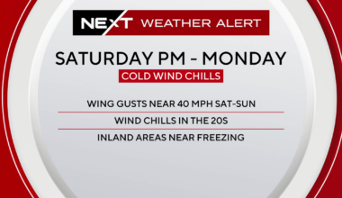 NEXT Weather Alert: Arctic air to bring wind gusts, wind chills in 20s to South Florida, with inland areas near freezing