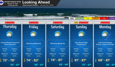 Warmer temperatures and rain expected across the region – Orlando Sentinel
