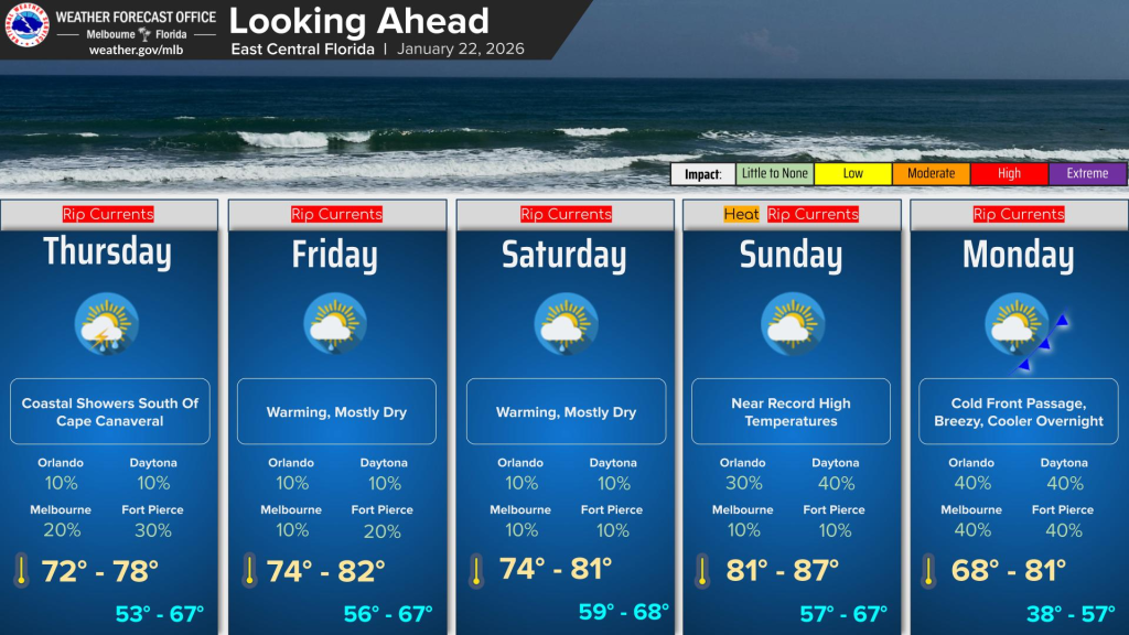 Warmer temperatures and rain expected across the region – Orlando Sentinel