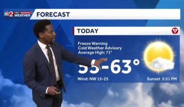 Freeze warnings in effect for Central Florida Friday morning