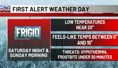 First Alert Weather Day declared ahead of arctic front ⚠️
