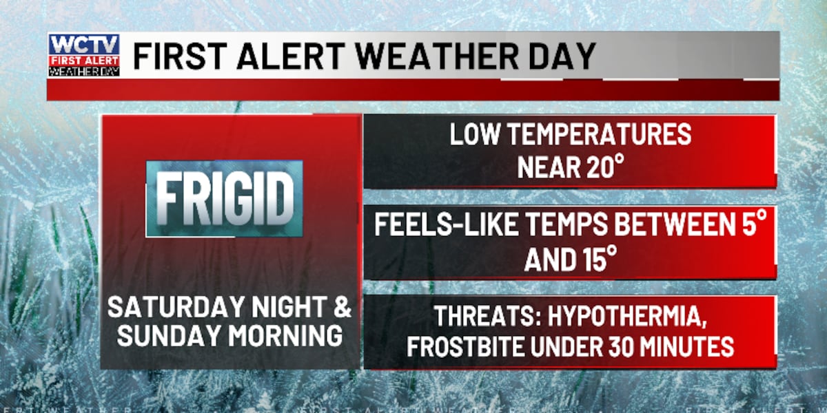 First Alert Weather Day declared ahead of arctic front ⚠️