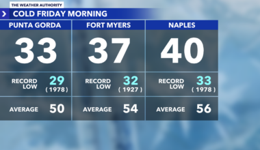 Locals and visitors react to rare Southwest Florida cold snap | State