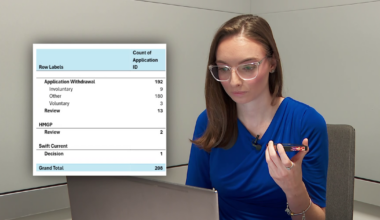 FMB questions Elevate Florida's transparency on applications | Lee County
