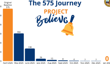 Lee County schools fills 575 openings, boosting stability | Lee County