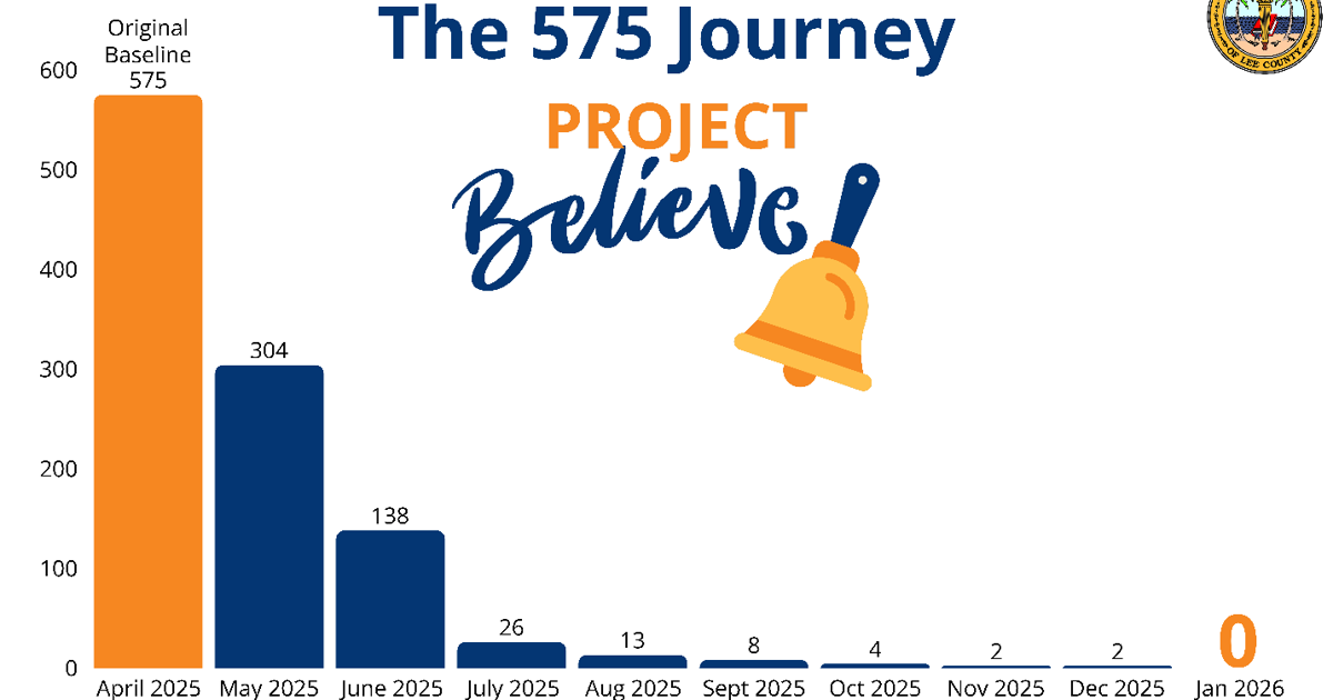 Lee County schools fills 575 openings, boosting stability | Lee County