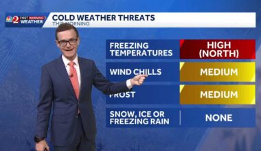 Threat of freezing temps, frost for Central Florida on Monday