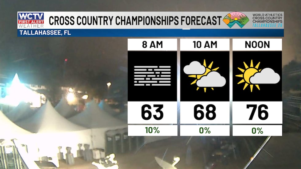 Running forecast for the Cross Country Championships in Tallahassee today.