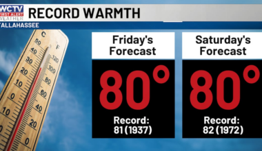 Austin is tracking another near-record afternoon, changes on the way for Tallahassee, the Big Bend and South Georgia