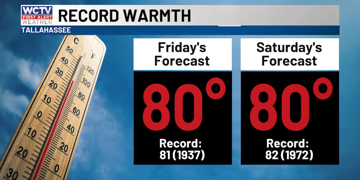 Austin is tracking another near-record afternoon, changes on the way for Tallahassee, the Big Bend and South Georgia
