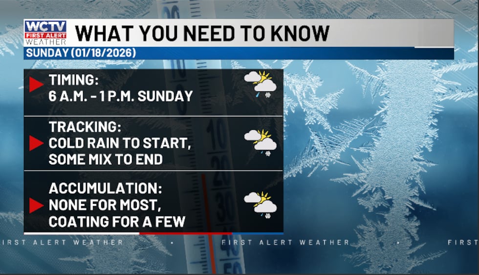 This is a completely different system from January of 2025. This weather system is...