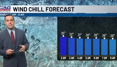 Back to the 30s for Monday morning 🥶