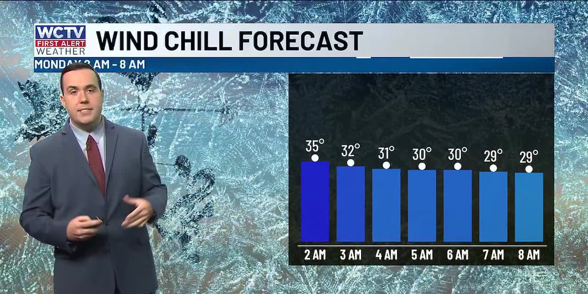 Back to the 30s for Monday morning 🥶
