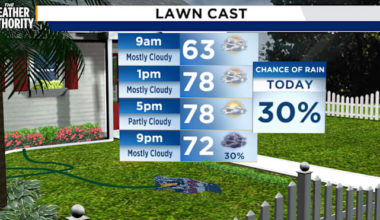 Winter storm impacts on Northeast Florida, Southeast Georgia begin Monday, after near-record highs Sunday