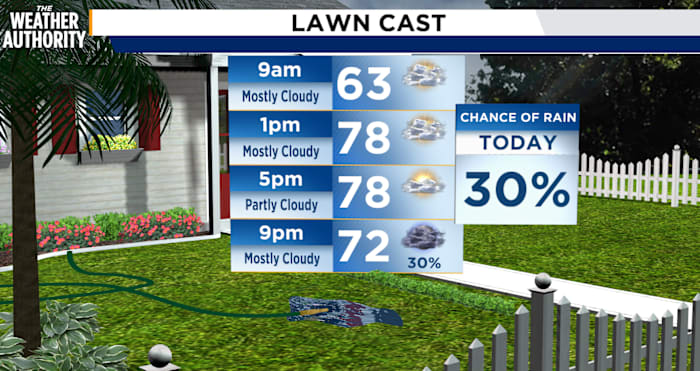 Winter storm impacts on Northeast Florida, Southeast Georgia begin Monday, after near-record highs Sunday