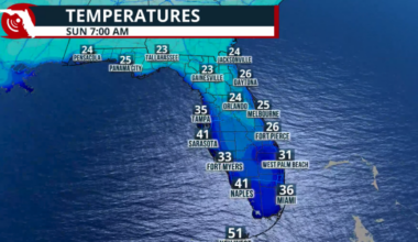 FPREN temperature snow