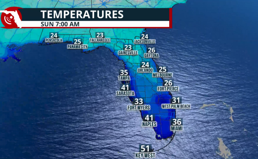 FPREN temperature snow