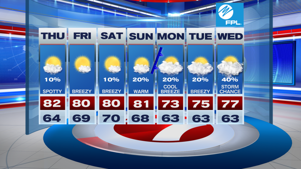 Warmer than Average - WSVN 7News | Miami News, Weather, Sports
