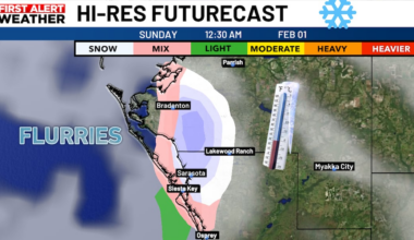 Forecast chances going up for flurries in Florida