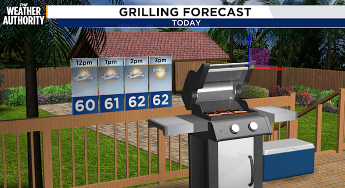clearing skies, cooler temperatures, and Jaguars football