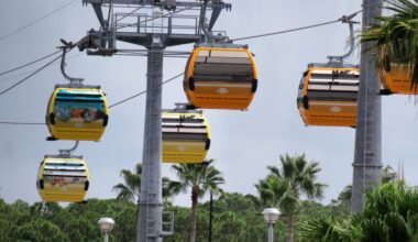 An 8-part Orlando wish list