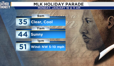 Chilly start to the week for Northeast Florida, Southeast Georgia