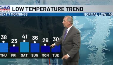 Wintry Temps? Yes. Wintry precip? Not likely.